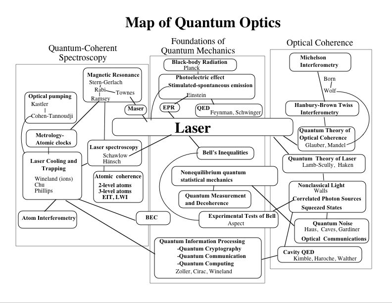 Sep9 Quantum Field Theory vs Quantum Mechanics 