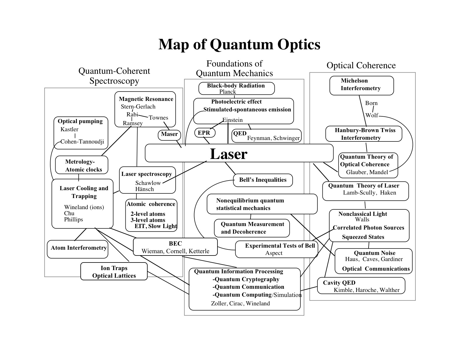 quantum physics equations