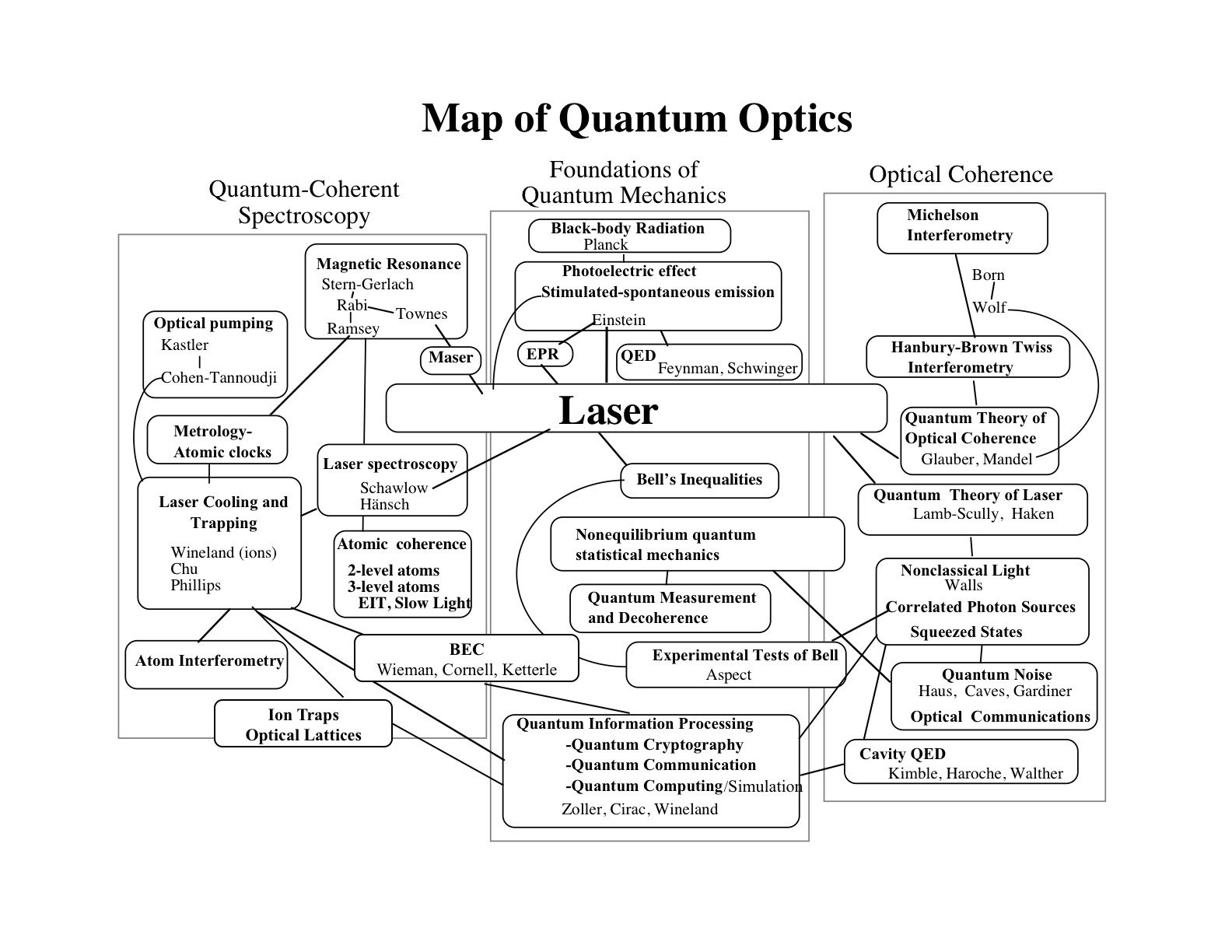 quantum mechanics symbols